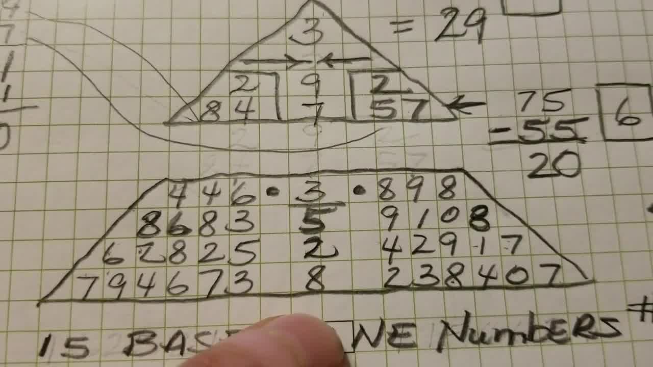numerologist nehru